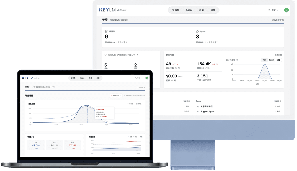 企業級知識 AI Agent 平台