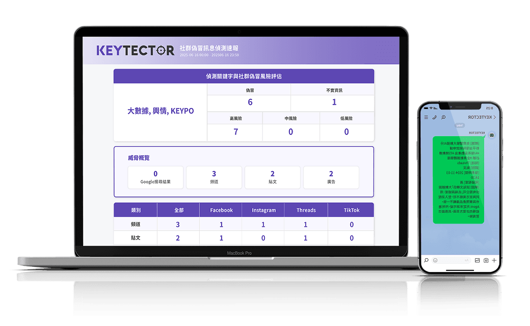 企業防偽冒偵測服務