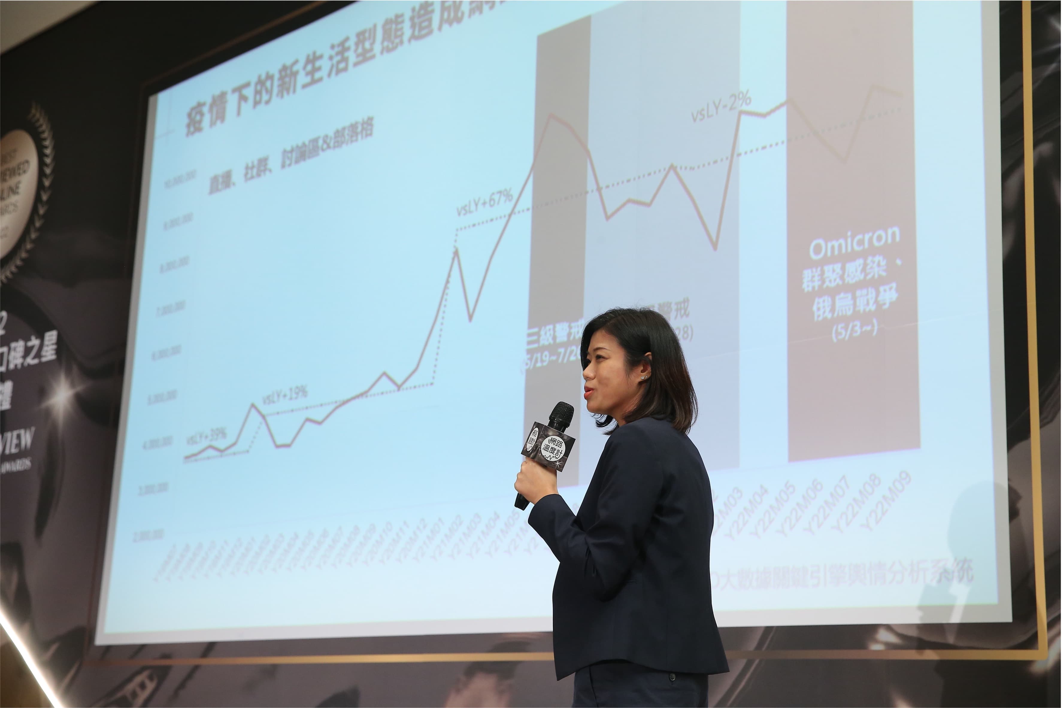 大數據公司營運長蔣志薇於2022第五屆網路口碑之星頒獎典禮分享數位趨勢洞察