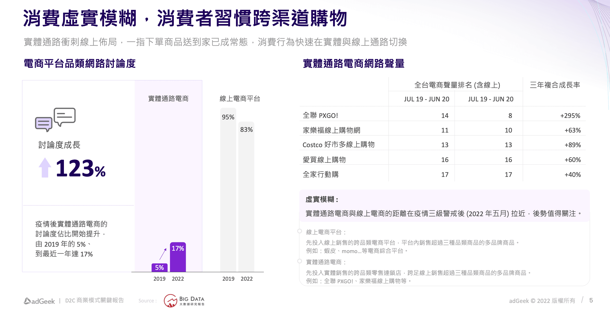 助攻品牌轉型!大數據精準掌握消費者輪廓 首次攜手艾得基客(adGeek)發佈《D2C商業模式關鍵報告》