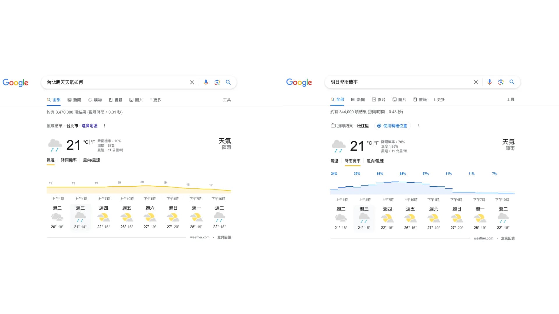 BERT採用了遮罩語言模型(Masked Language Model)和下一句預測(Next Sentence Prediction)兩種目標