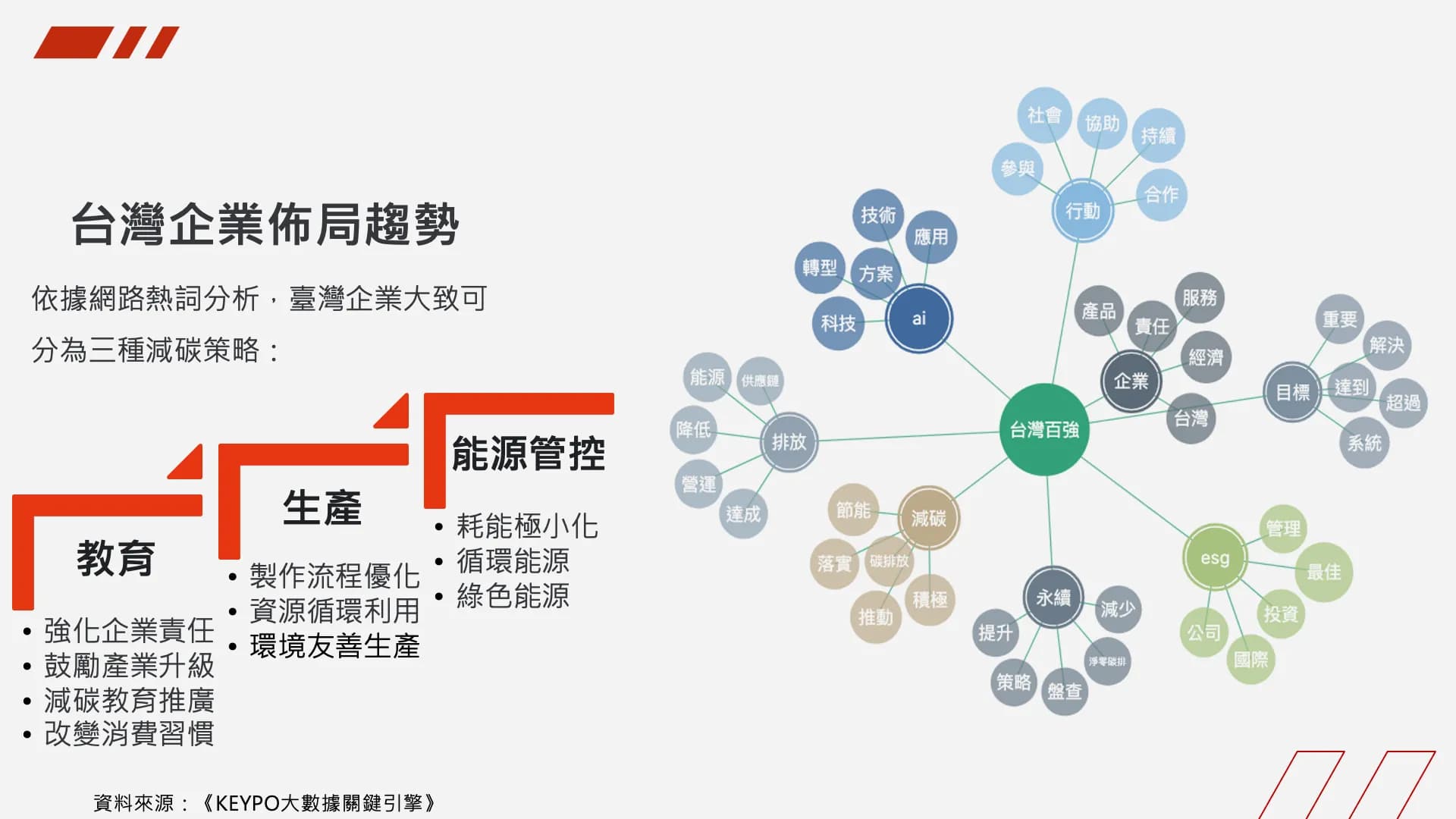 台灣企業佈局趨勢