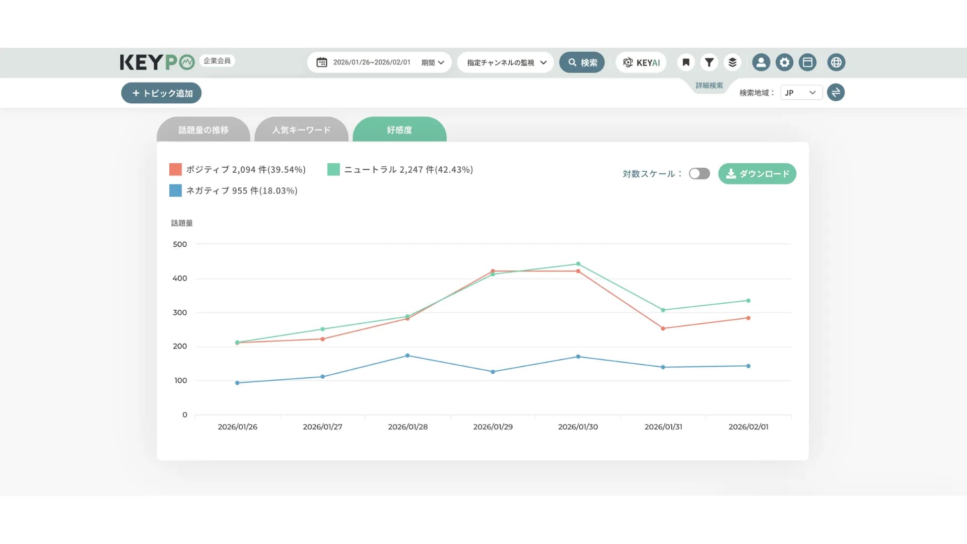專屬功能「指定頻道觀測」提供企業依需求聚焦特定媒體、社群頻道或目標族群的討論動態
