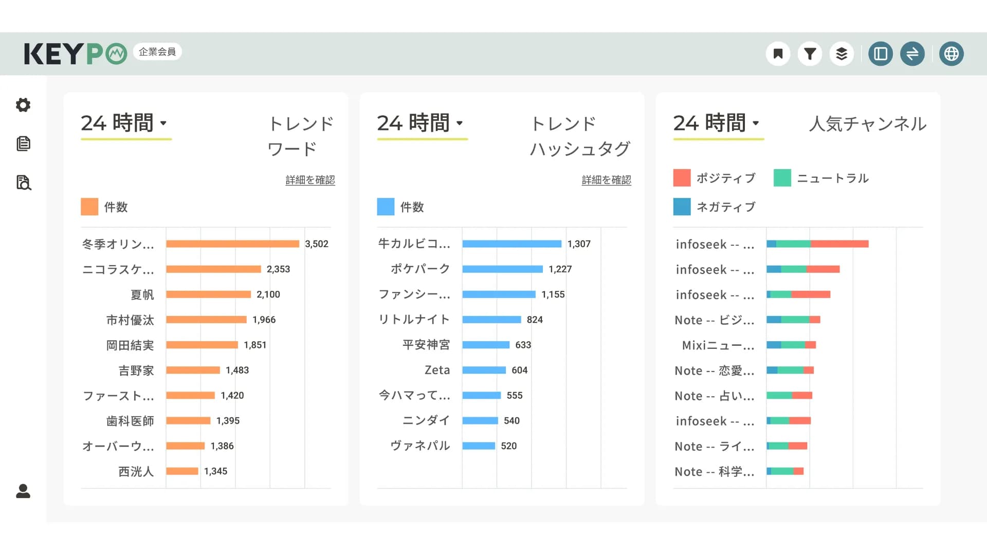 《KEYPO 大數據關鍵引擎》日本版推出在地化UI介面