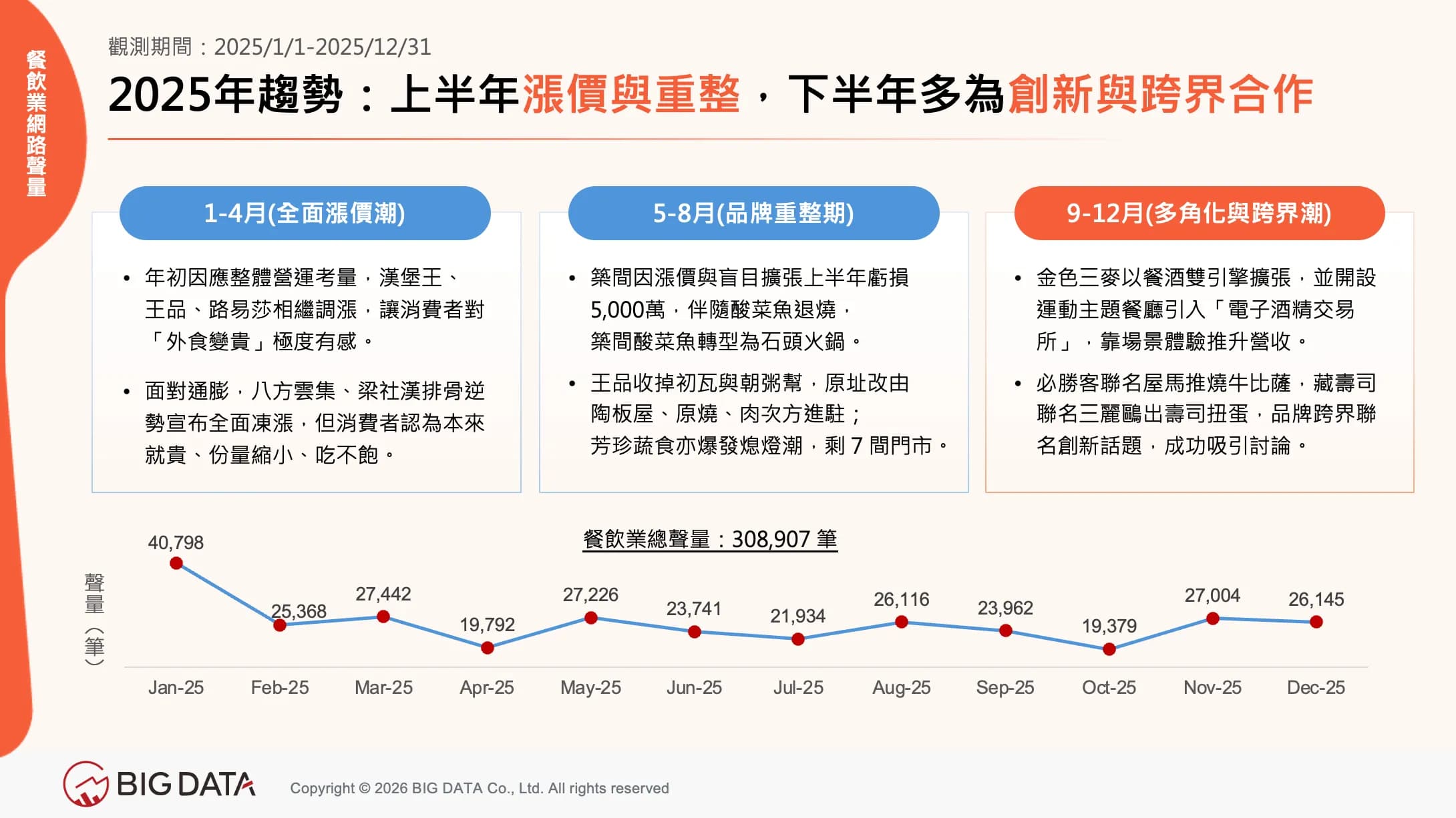 2025年趨勢:上半年漲價與重整,下半年多為創新與跨界合作